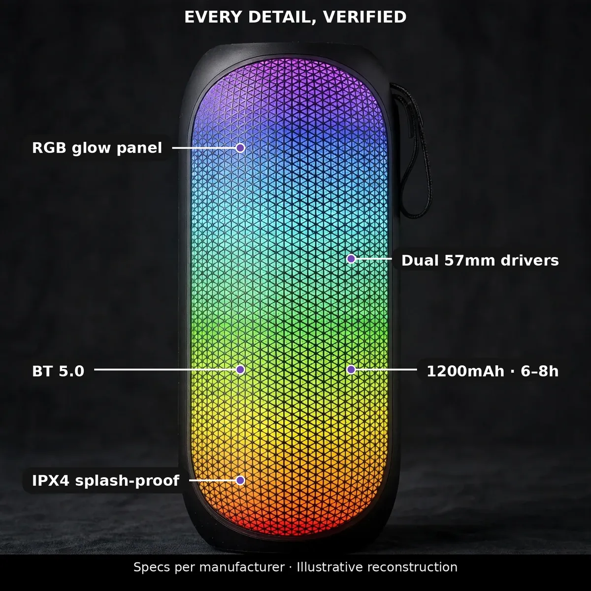 Havit SK808BT specification summary card with verified RGB, Bluetooth 5.0, 1200mAh and IPX4 callouts