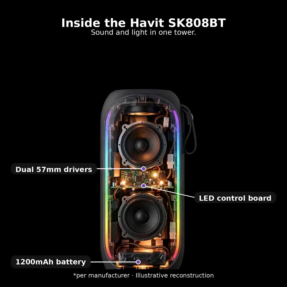 Illustrative x-ray of the Havit SK808BT revealing dual 57mm drivers and 1200mAh battery