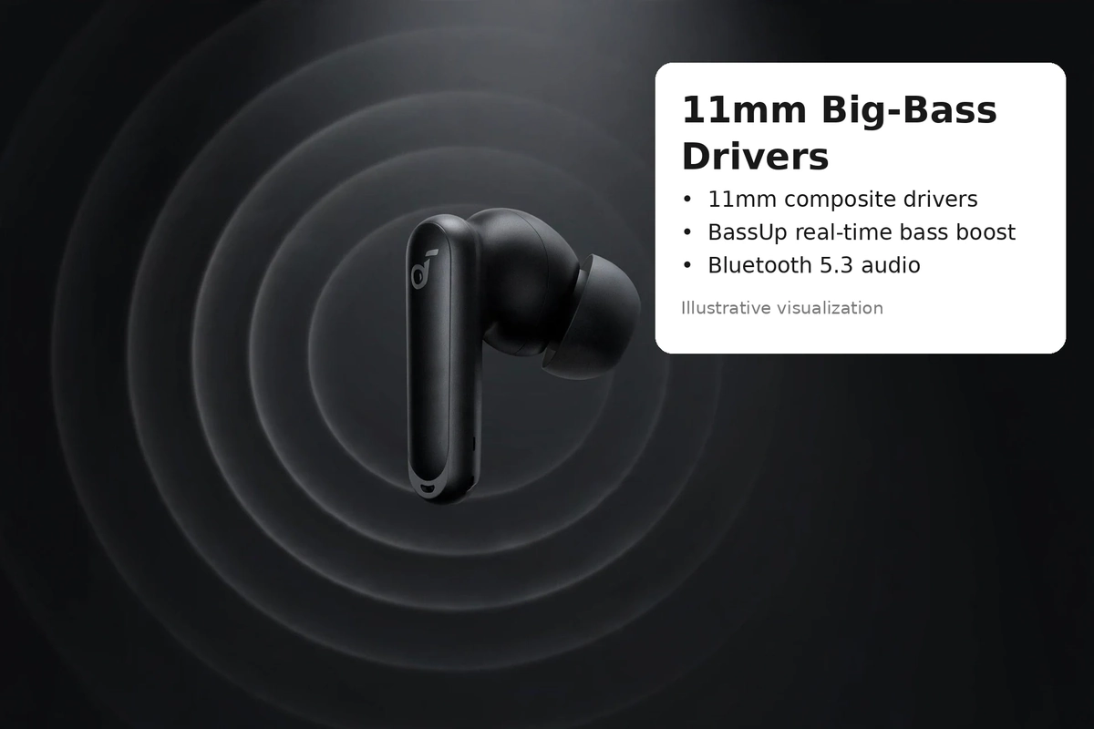 Anker Soundcore P40i benefit visualization: 11mm Big-Bass drivers, BassUp real-time bass boost, Bluetooth 5.3