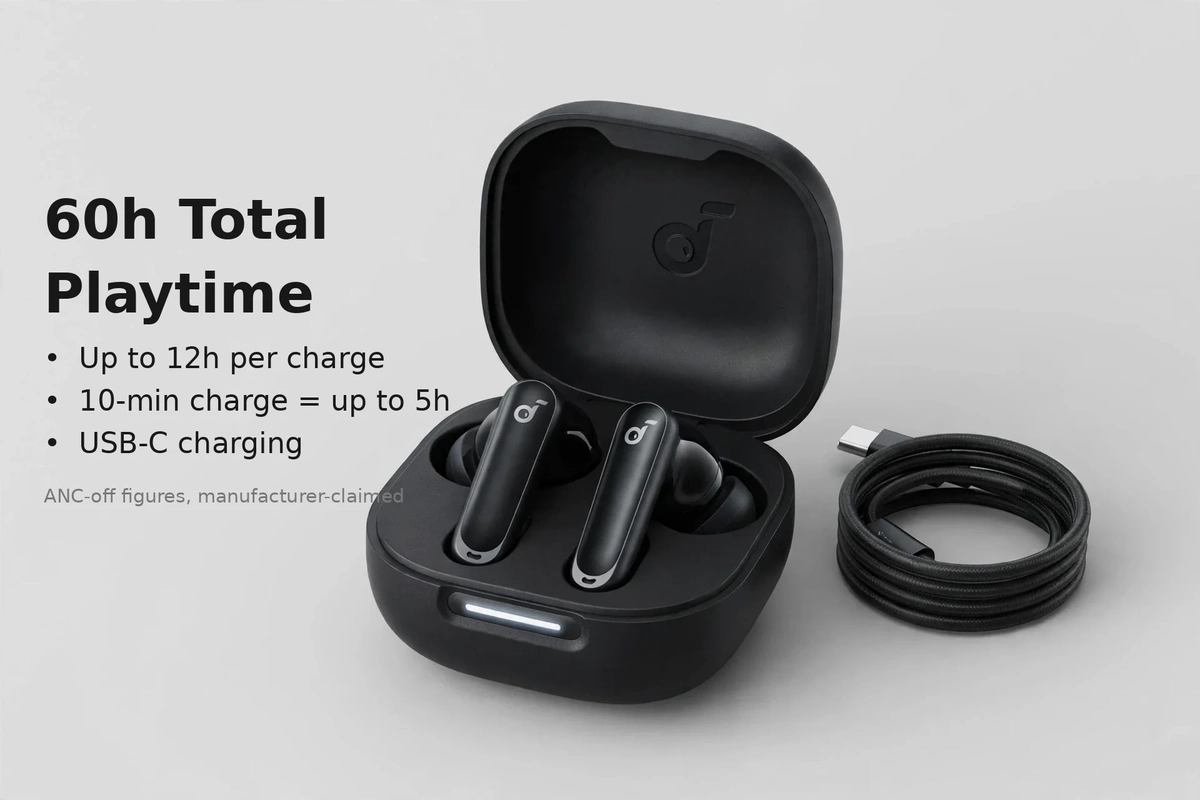 Anker Soundcore P40i battery card: 60-hour total playtime, 12 hours per charge, 10-minute charge for 5 hours, USB-C, manufacturer-claimed ANC-off figures