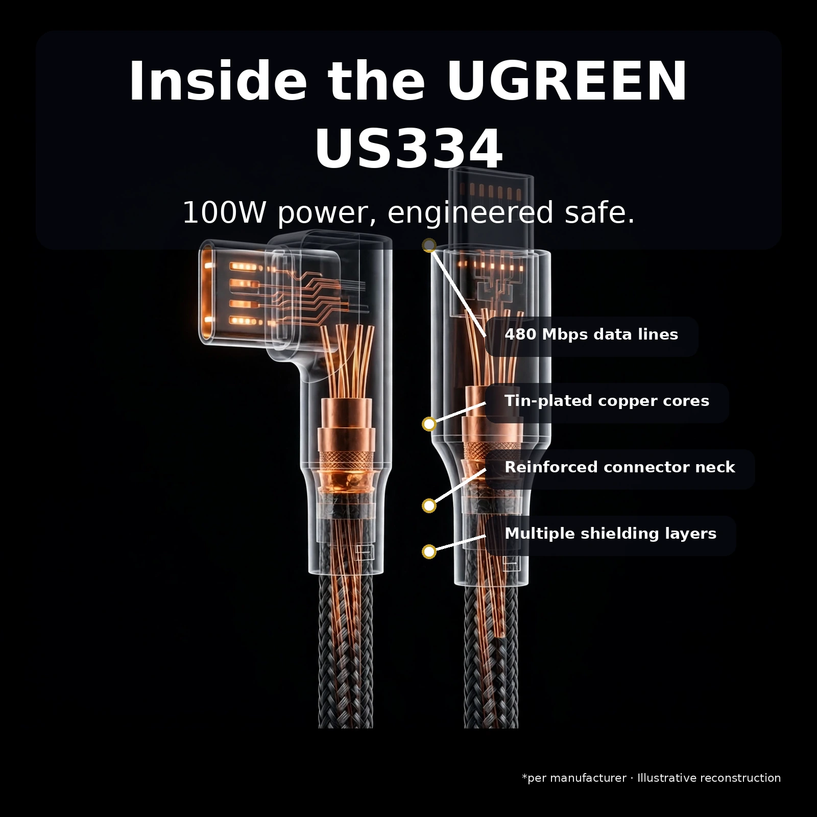 UGREEN US334 in use
