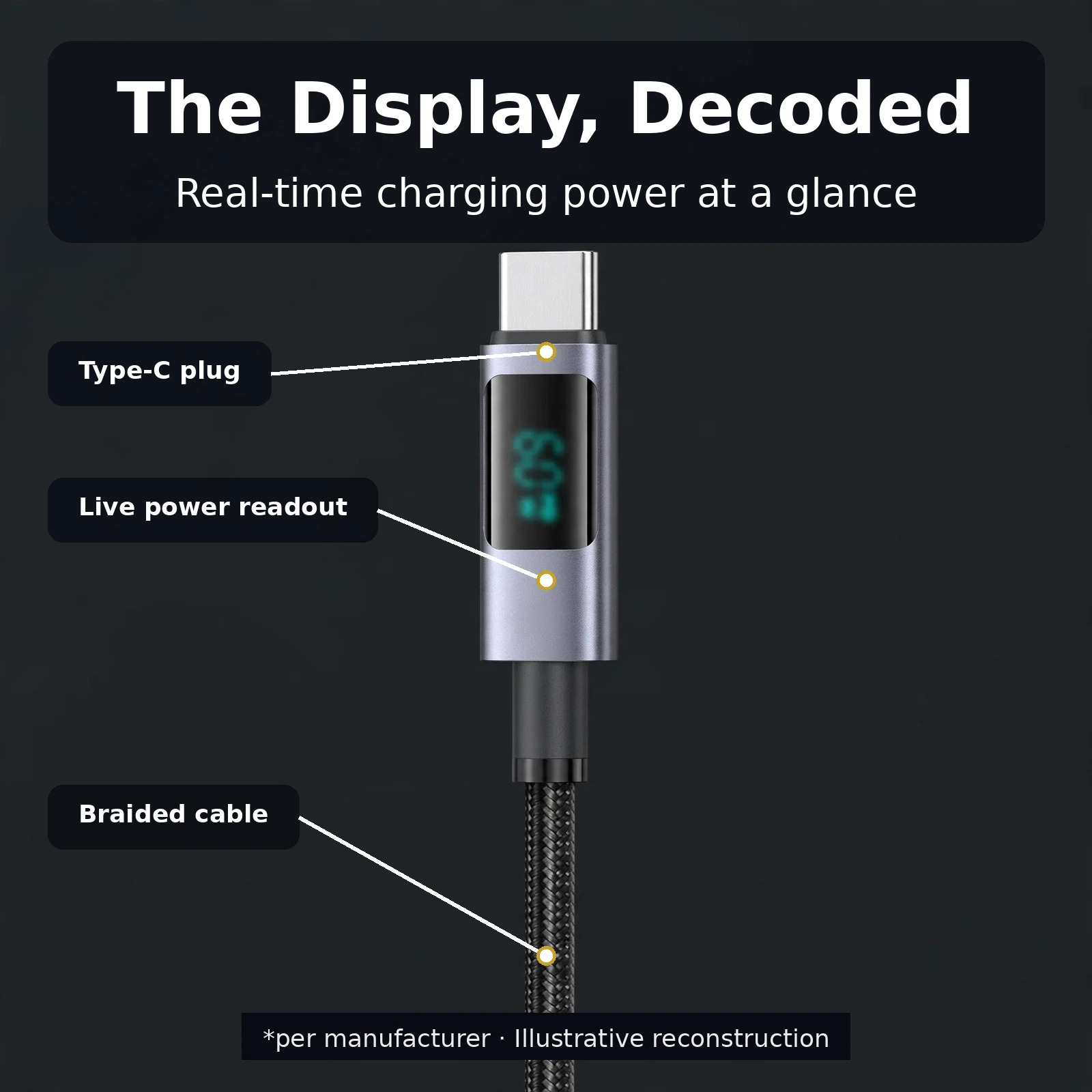 USAMS SJ713 Type-C plug with digital display and braided cable detail