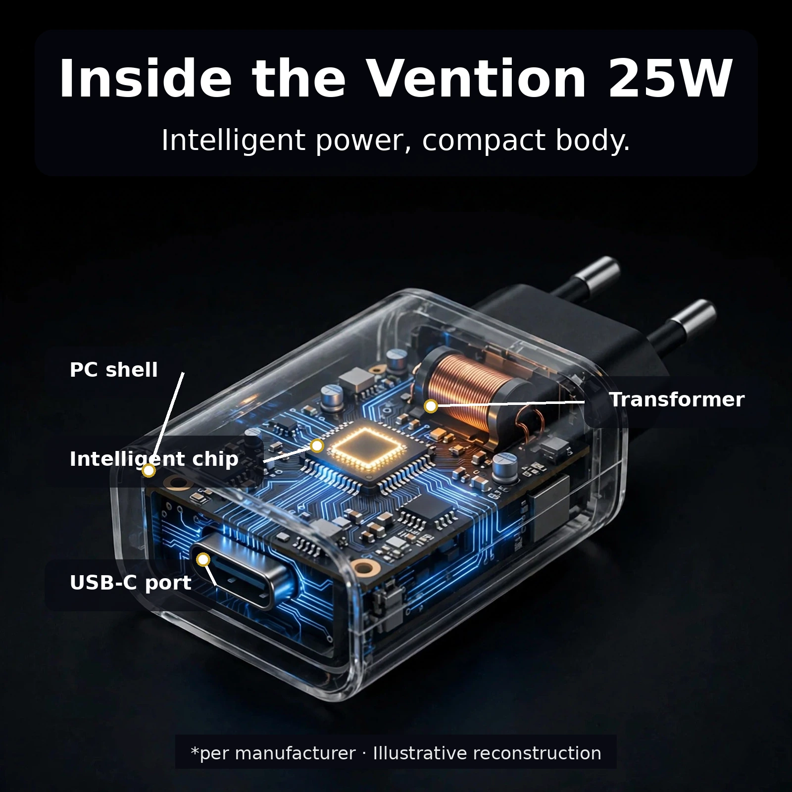 X-ray cutaway view of the Vention 25W charger showing intelligent chip, transformer and USB-C port