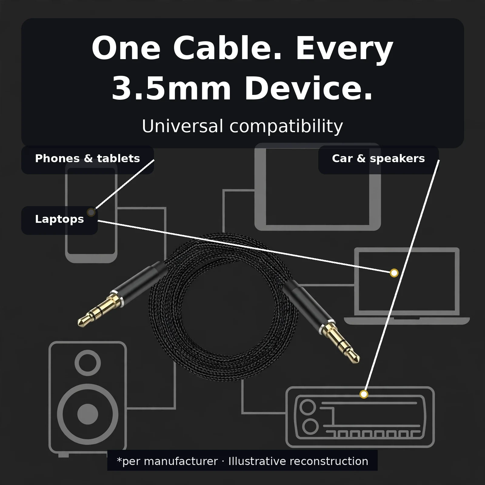 One aux cable compatible with phones, laptops, cars and speakers