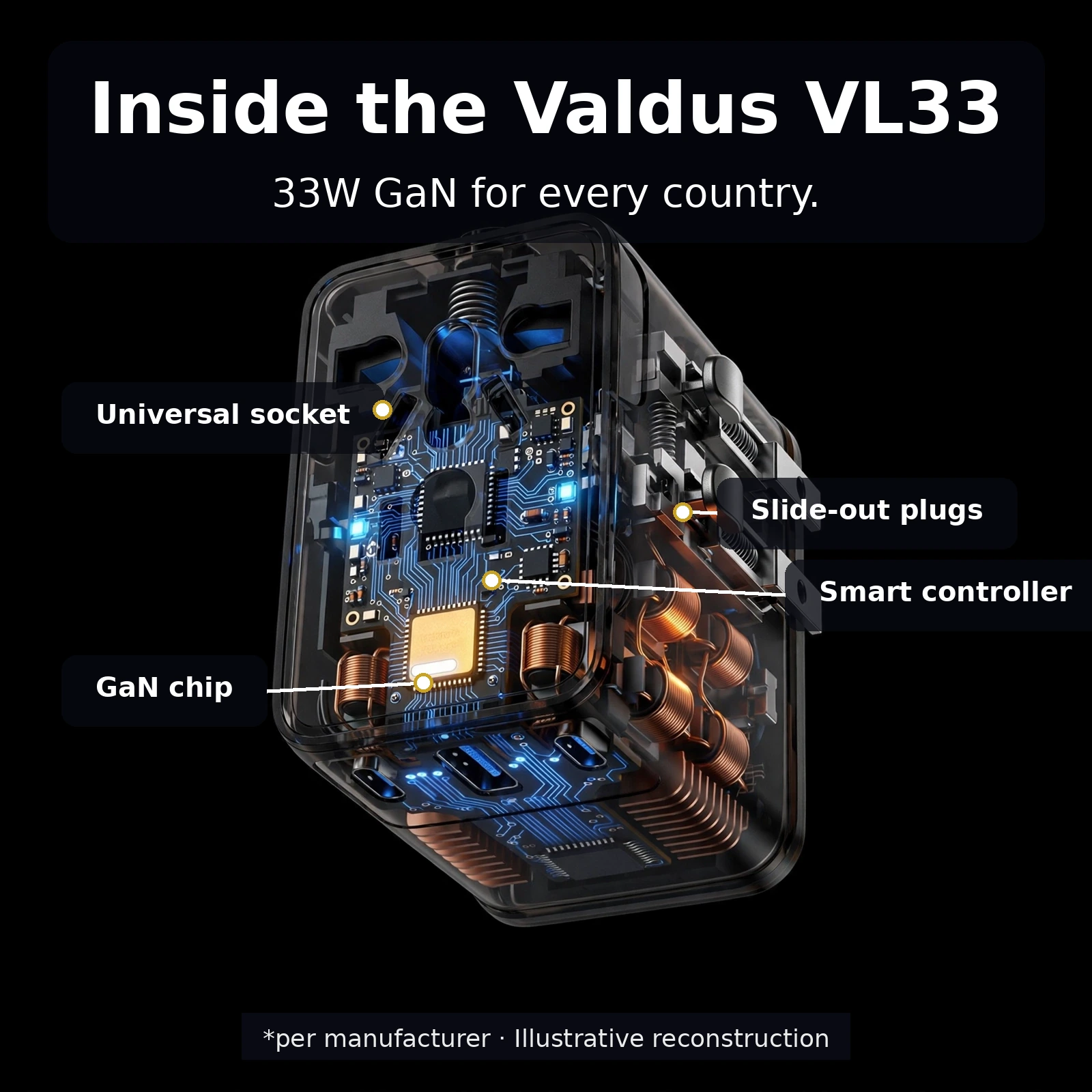 X-ray view of the VALDUS VL33 showing GaN chip double fuses and safety internals