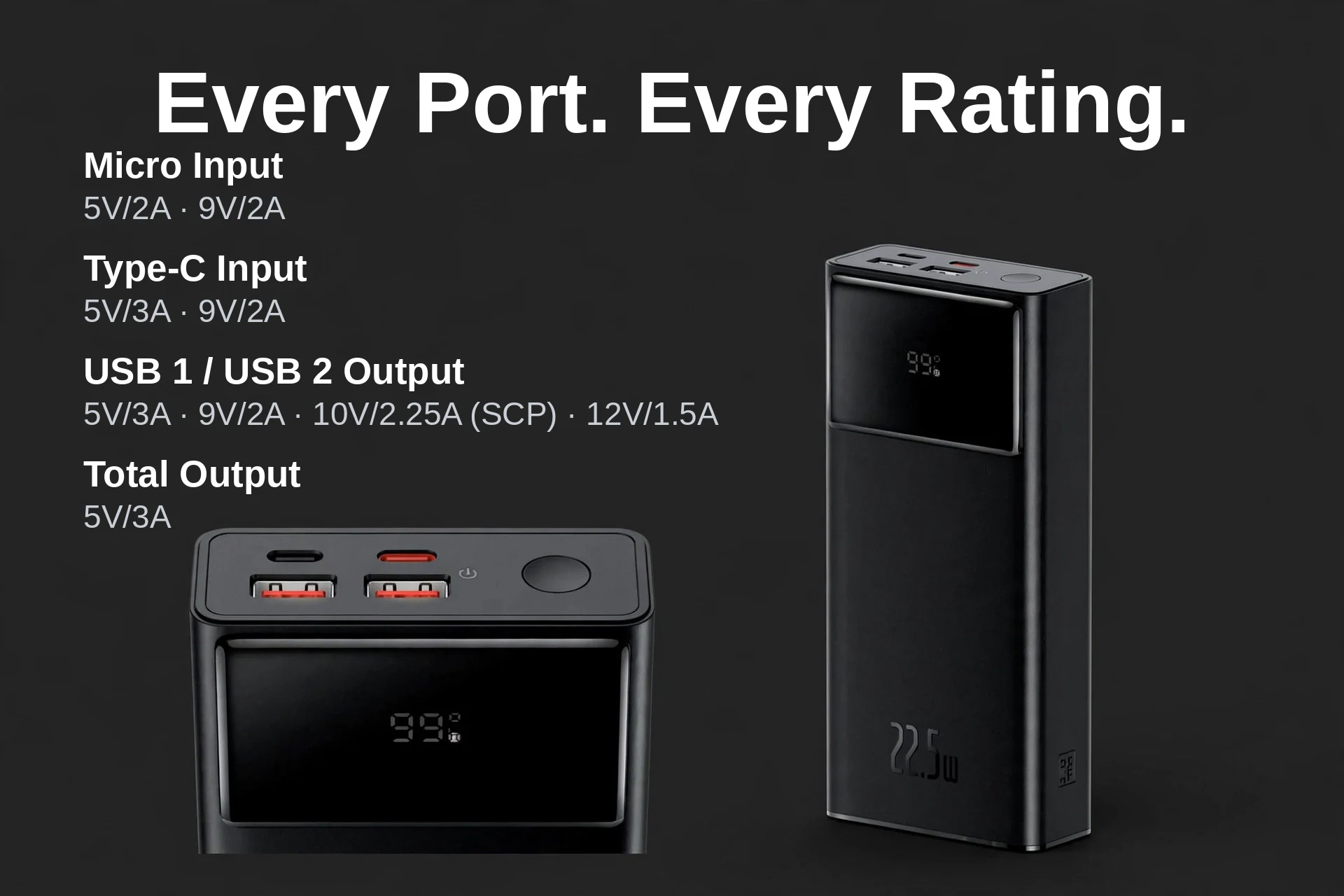 Baseus Star-Lord power bank port map with every input and output rating