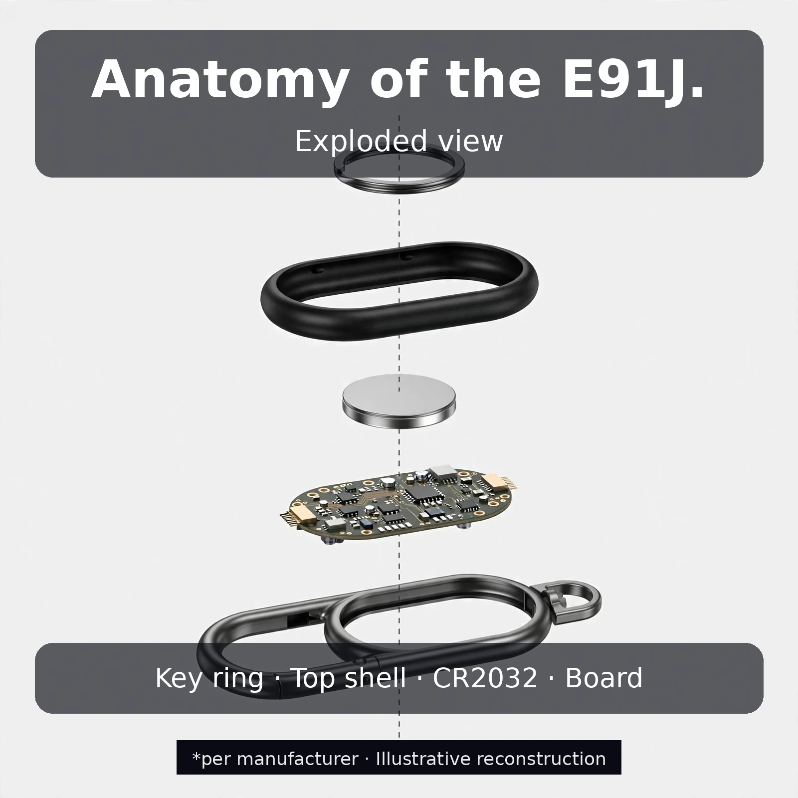 Exploded view of the Hoco E91J — key ring, top shell, CR2032 cell, main board