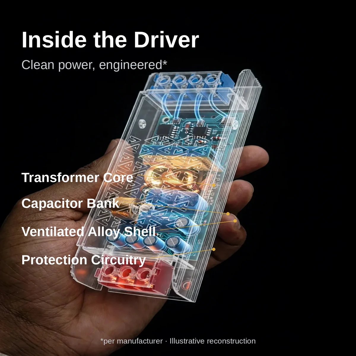 Cutaway view showing the transformer and capacitors inside the GearUP 100W driver, illustrative reconstruction