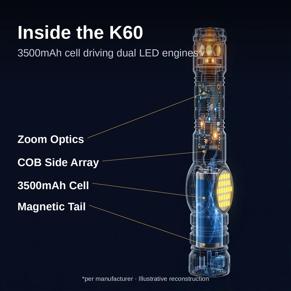 Close-up of the GearUP K60 flashlight LED and COB emitters