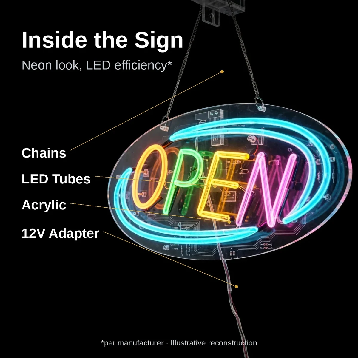 Cutaway view of the GearUP OPEN20R neon sign showing neon LED tubes and acrylic backing, illustrative reconstruction