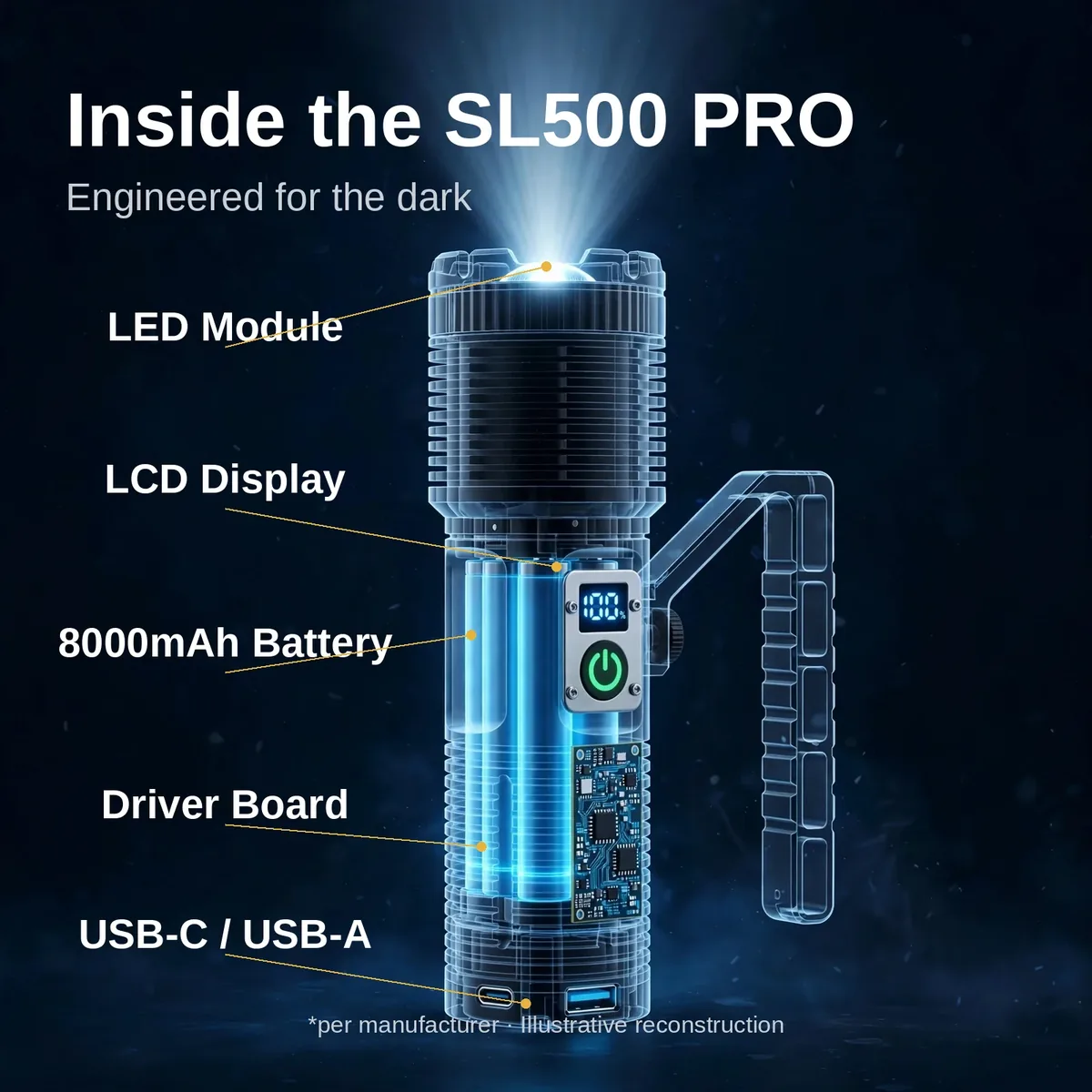 GearUP SL500 PRO illuminating a dark indoor space with its spotlight