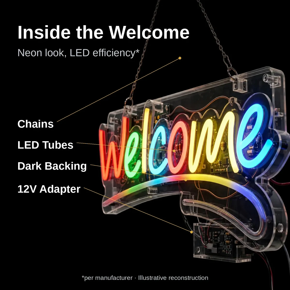 Cutaway view of the GearUP WELCOME neon sign showing neon LED tubes on dark backing, illustrative reconstruction