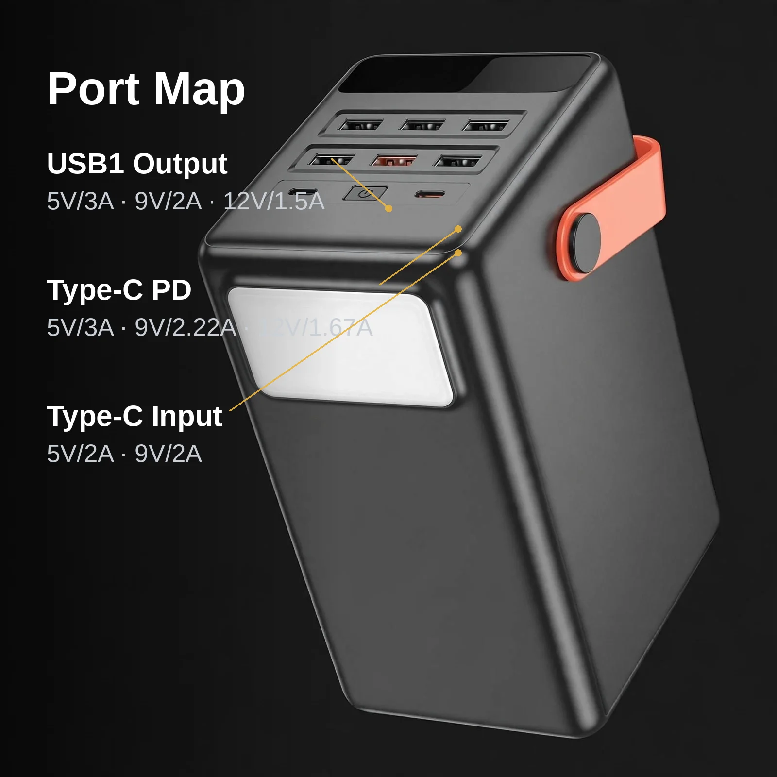 Hoco MMJ-20 port map: USB1 output ratings and Type-C PD output and input ratings