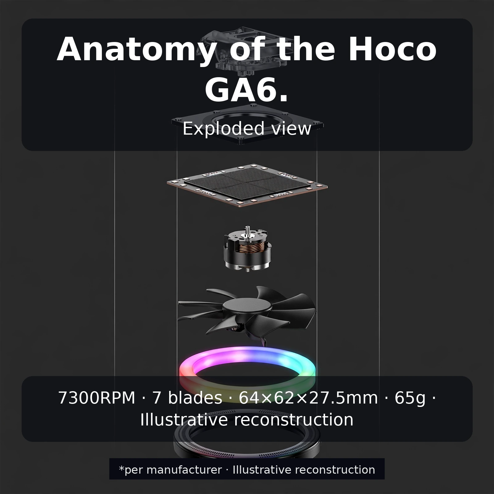 Hoco GA6 exploded anatomy showing RGB ring fan blades brushless motor semiconductor plate and clip