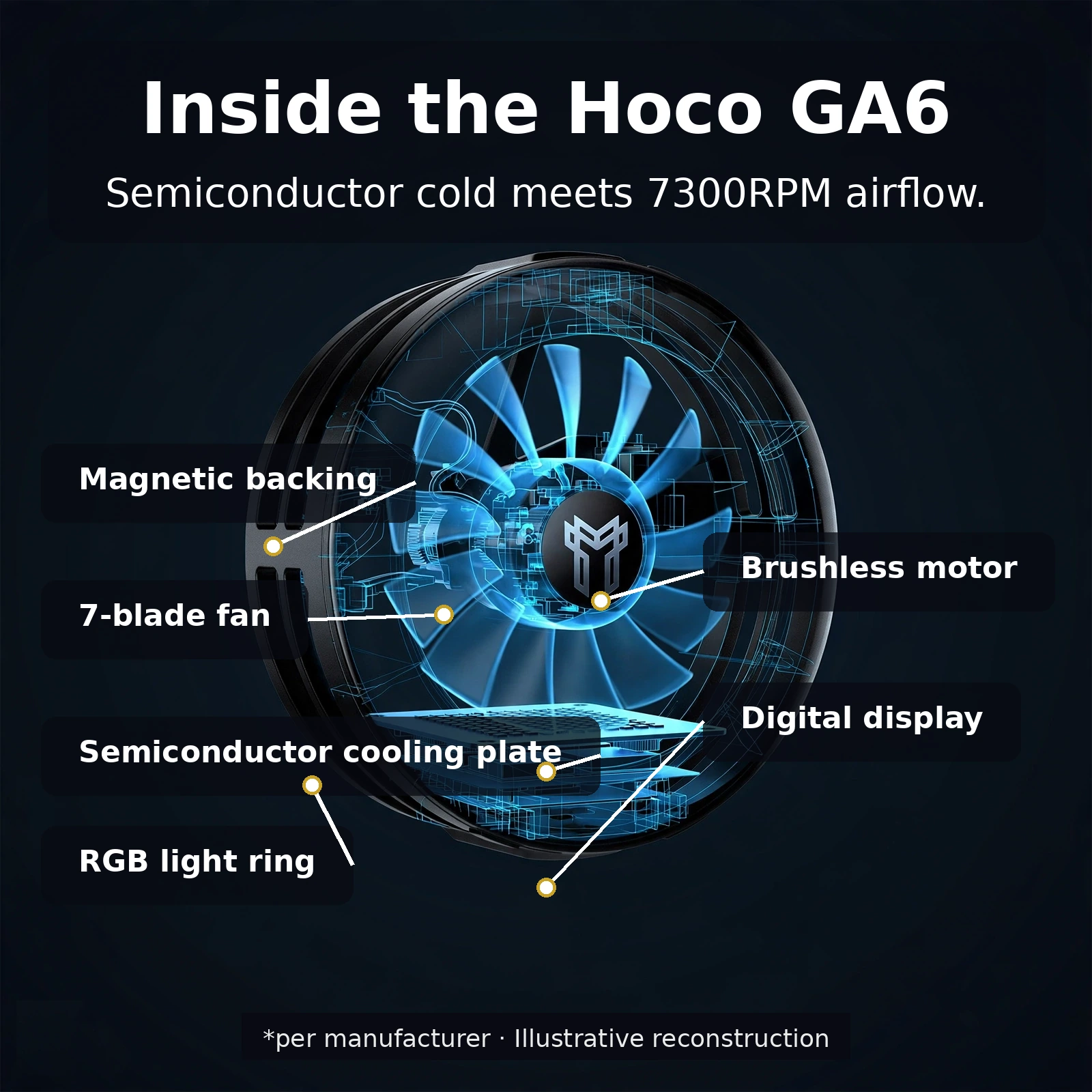 Hoco GA6 x-ray cutaway showing semiconductor cooling plate 7-blade fan brushless motor display and RGB ring