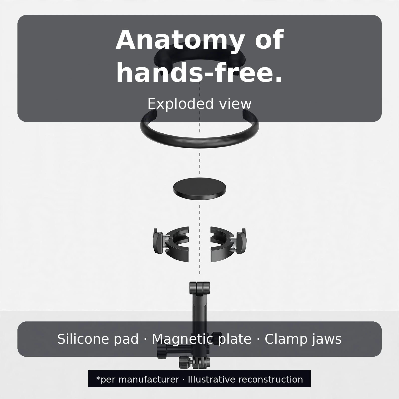 Exploded view of the Usams JOY02 neck mount components