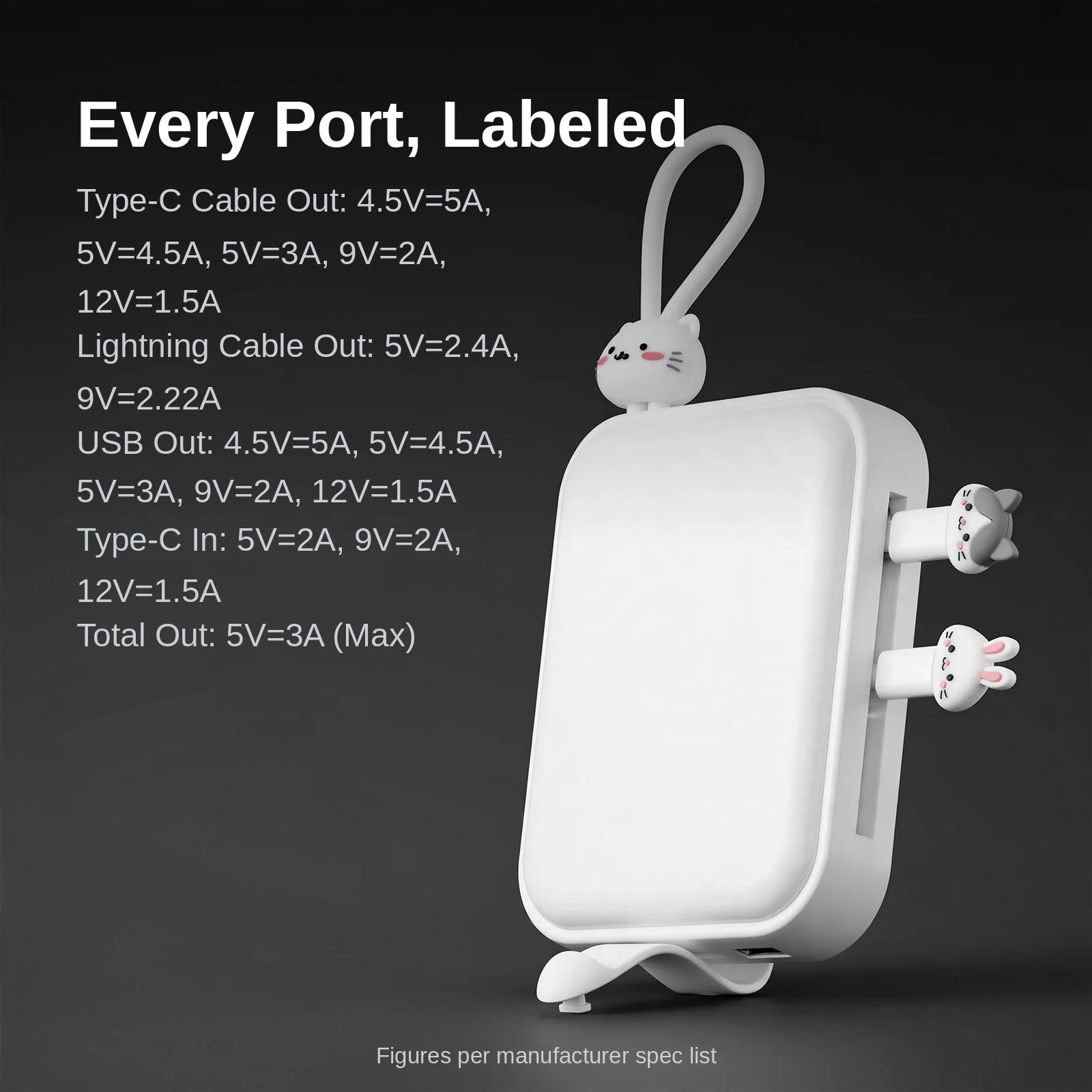 Joyroom JR-L008 full port ratings: cable outputs, USB output, Type-C input and total output limits