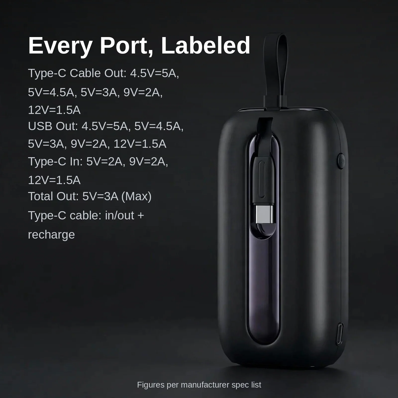 Joyroom JR-L012 port map with rated voltage and current figures