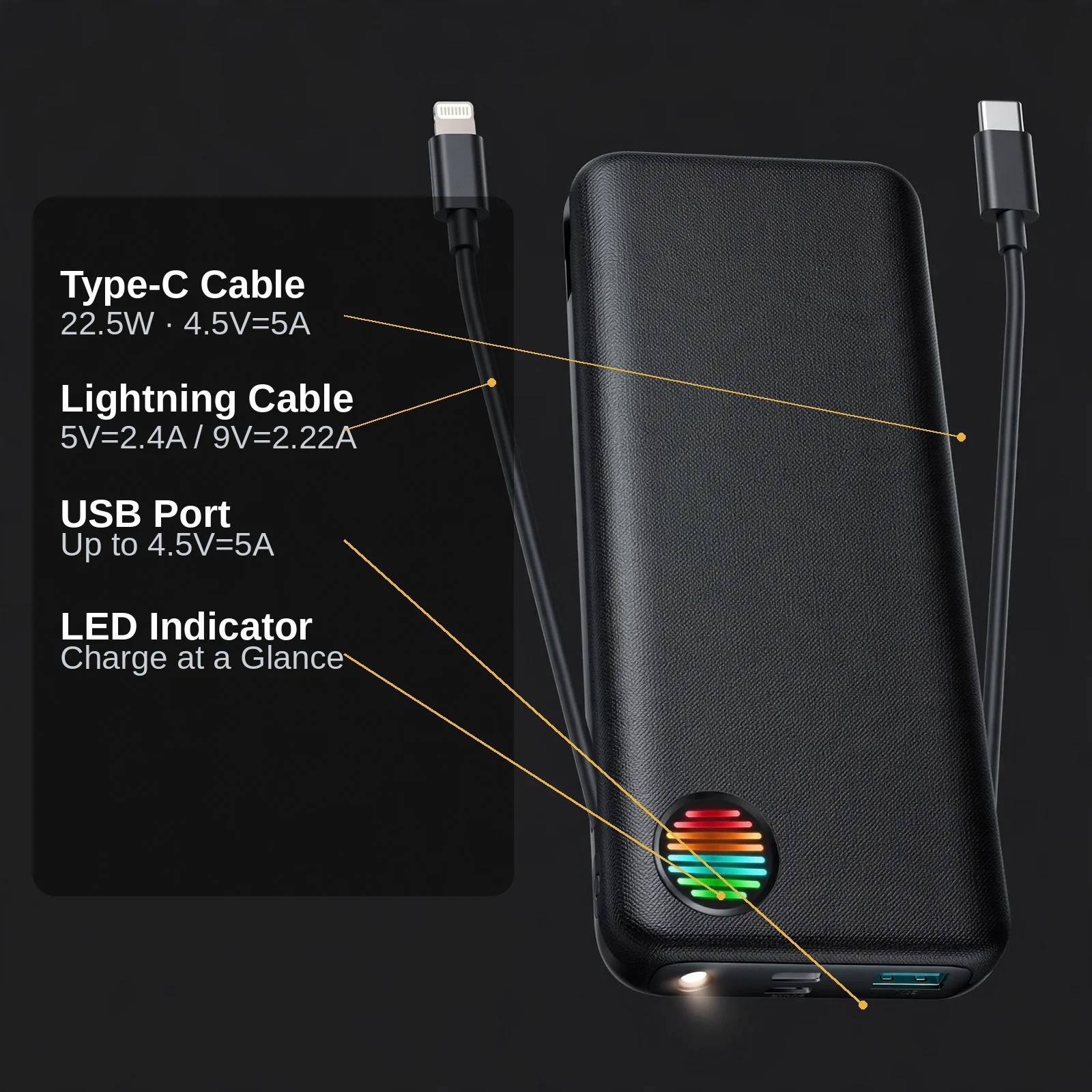 Joyroom JR-L014 port map infographic with Type-C cable, Lightning cable, USB port and LED indicator callouts