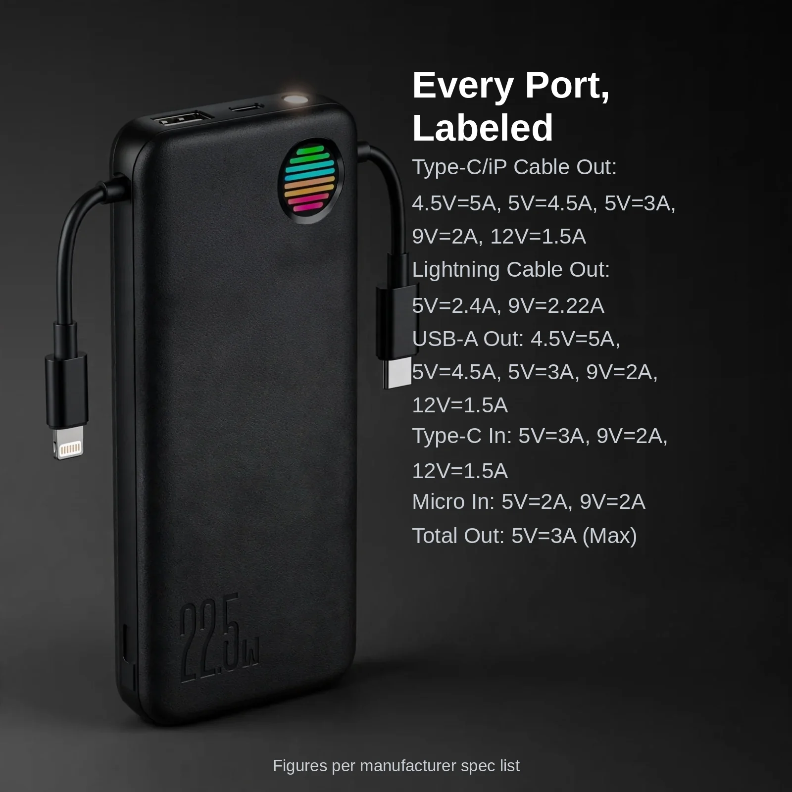 joyroom-jr-l014-22-5w-10000mah-power-bank-with-dual-cables-black_05