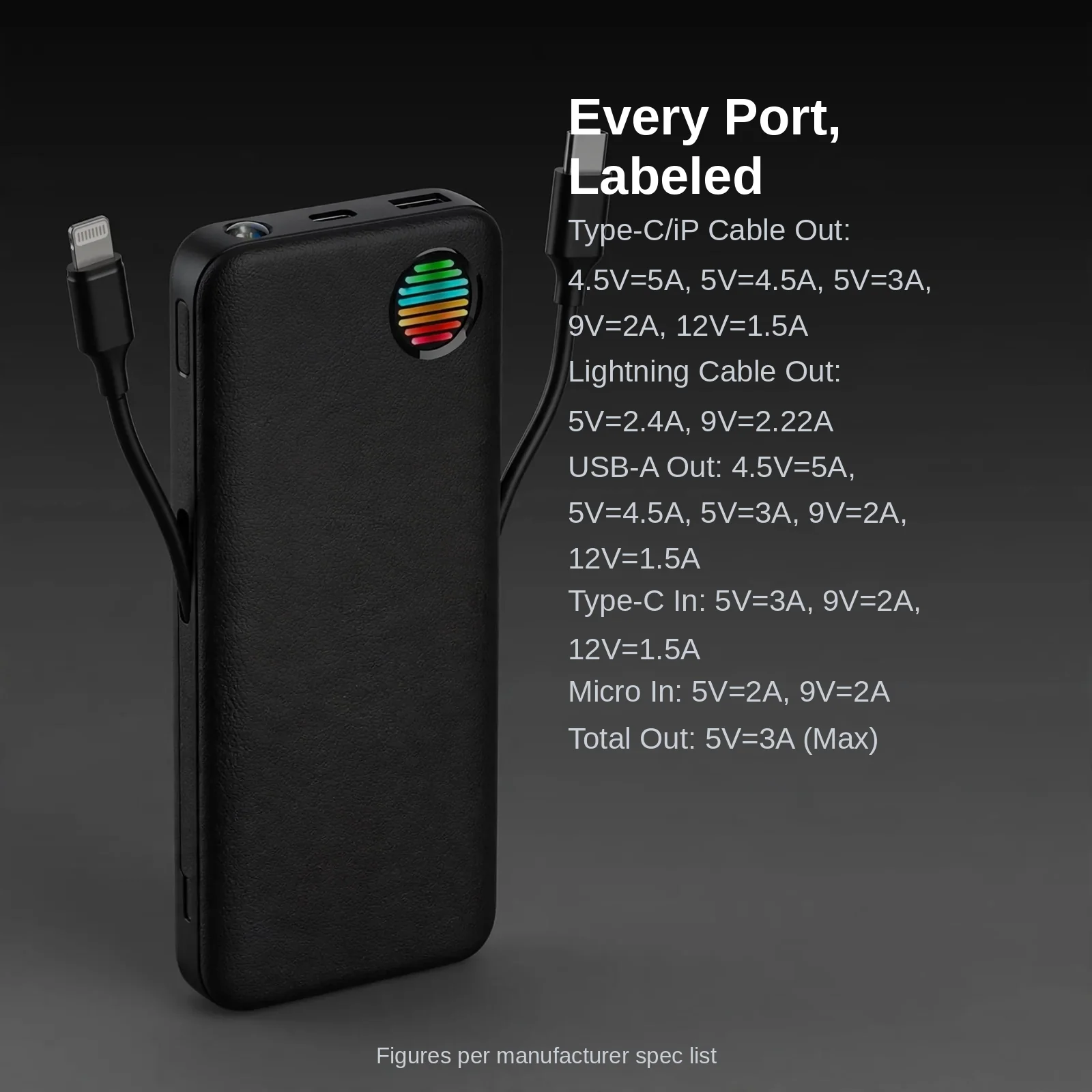 joyroom-jr-l015-22-5w-20000mah-power-bank-with-dual-cables-black_07