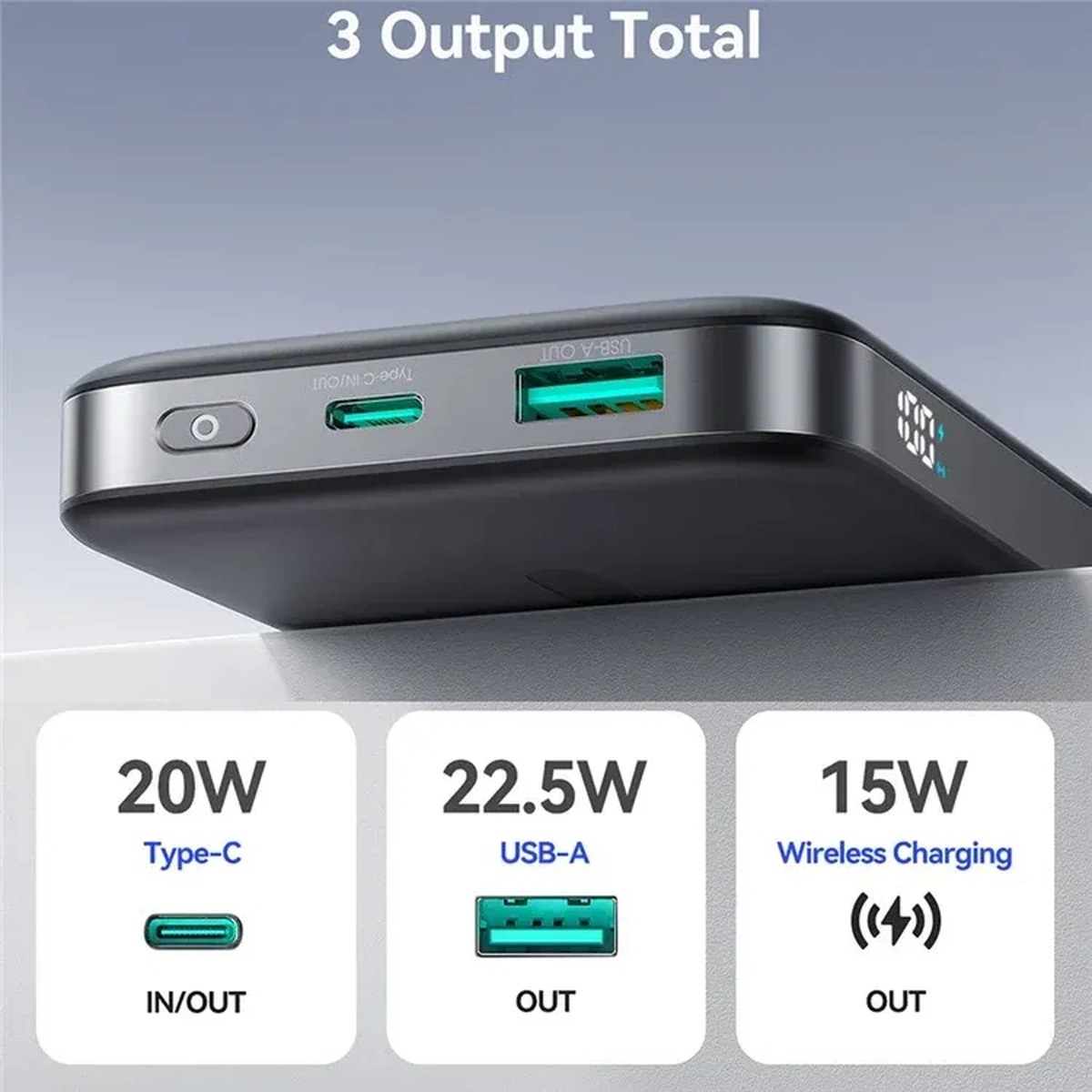 Joyroom JR-PBM12 power bank price breakdown of its three outputs: 20W Type-C, 22.5W USB-A and 15W wireless charging