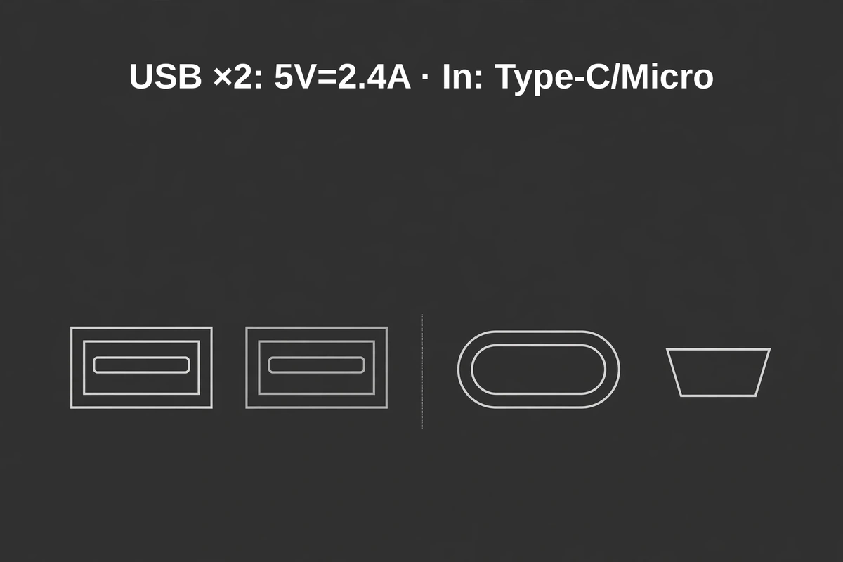 Joyroom JR-T018 port map diagram showing two USB outputs at 5V 2.4A and Type-C plus Micro inputs