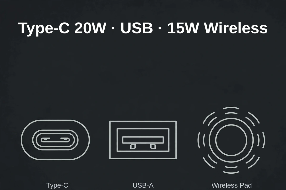 Diagram of the JR-W050 outputs — Type-C 20W, USB and 15W wireless pad