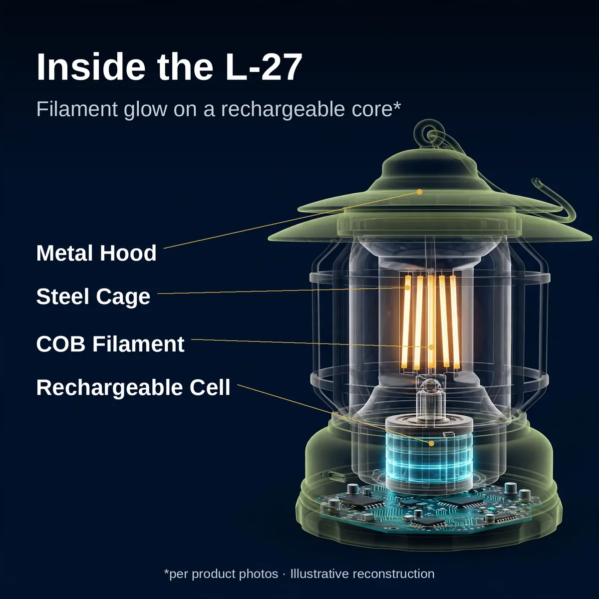 Warm COB filament glowing inside the L-27 camping lamp glass body