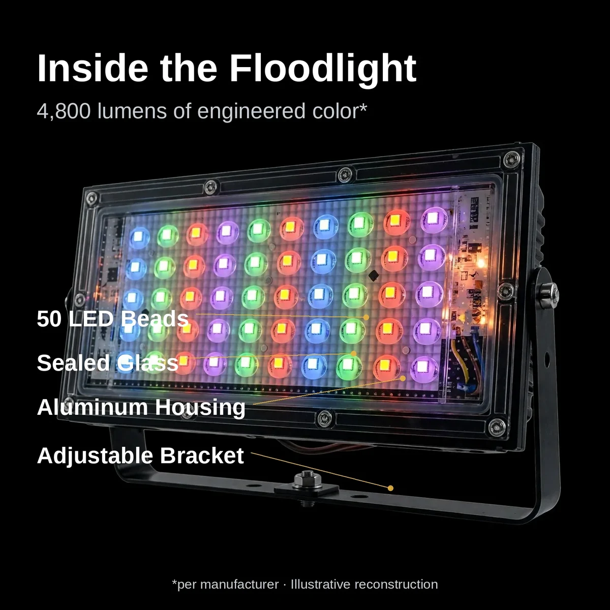 Cutaway view showing the LED array and driver inside the LED flood light 50W, illustrative reconstruction