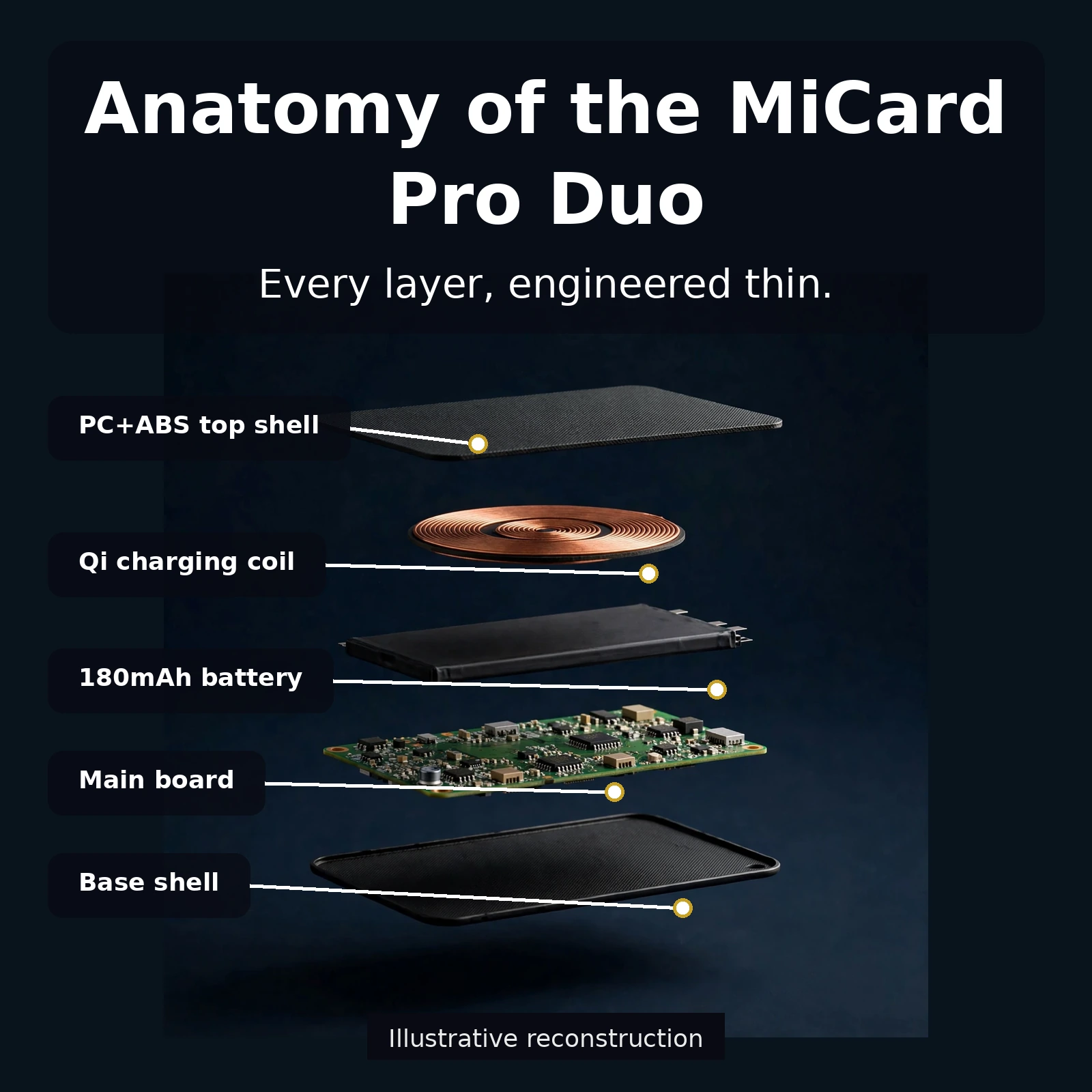 MiLi MiCard Pro Duo exploded view showing layers and components