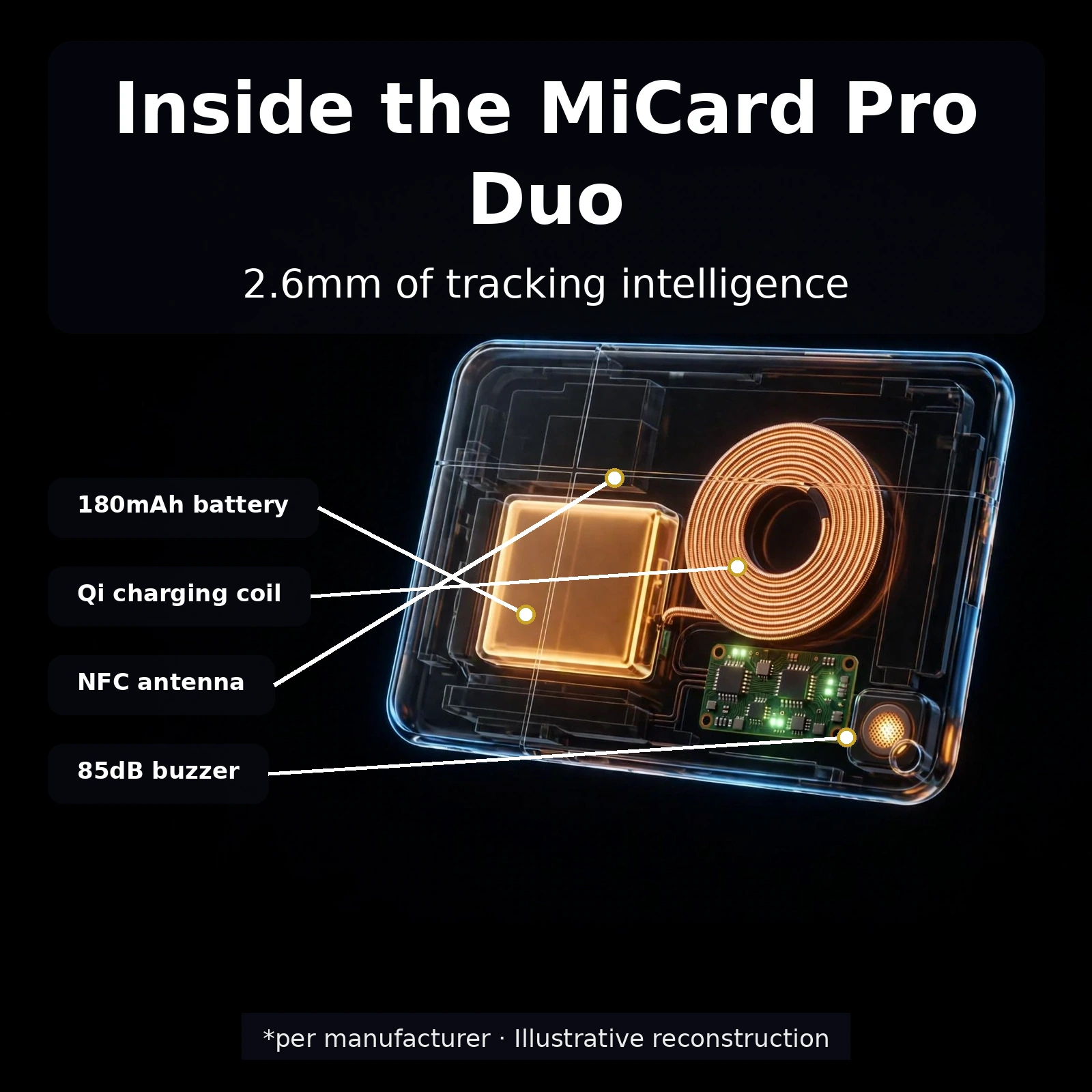 MiLi MiCard Pro Duo x-ray cutaway showing battery, Qi coil, NFC antenna and buzzer