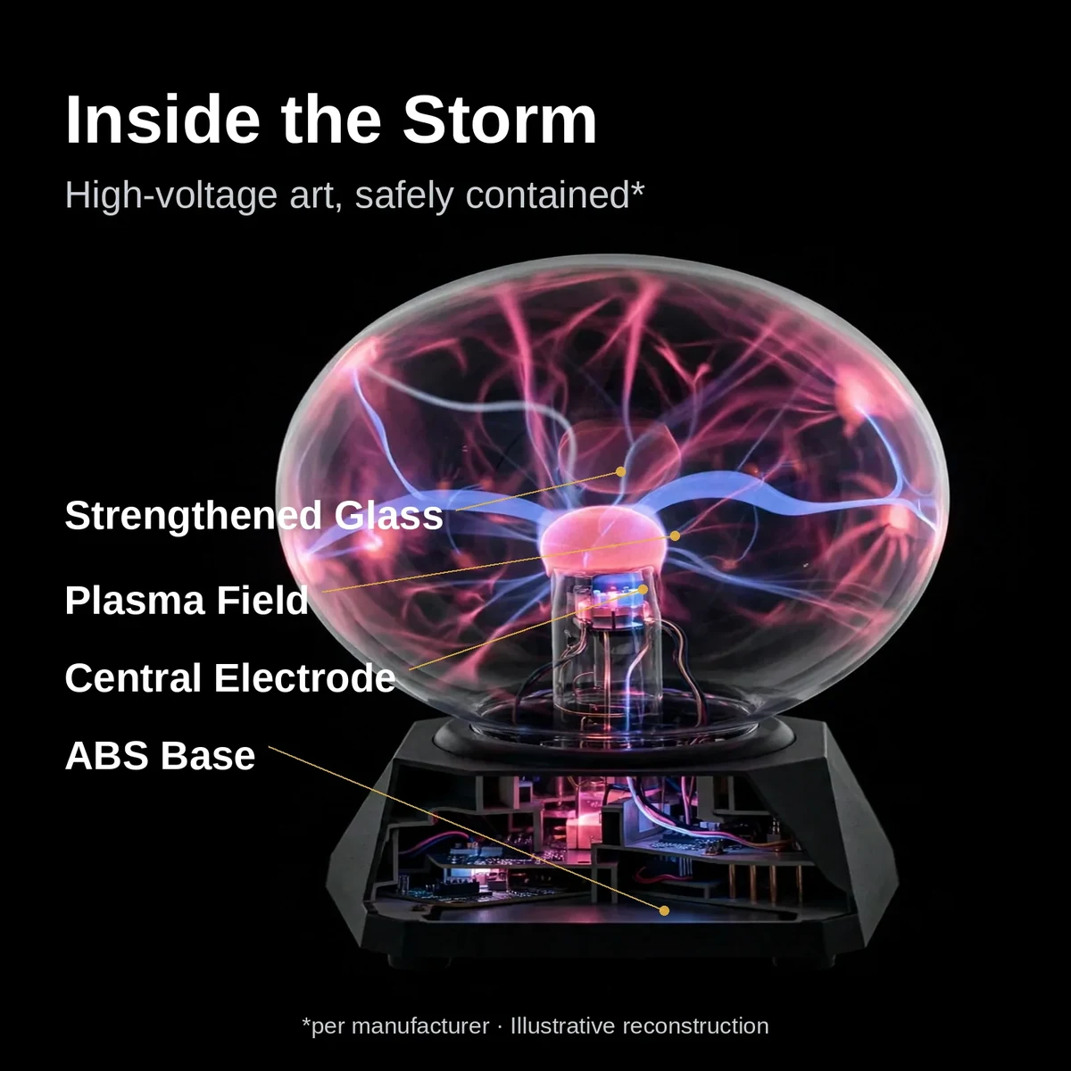 Cutaway view showing the central electrode and plasma field of the plasma ball 5 inch, illustrative reconstruction