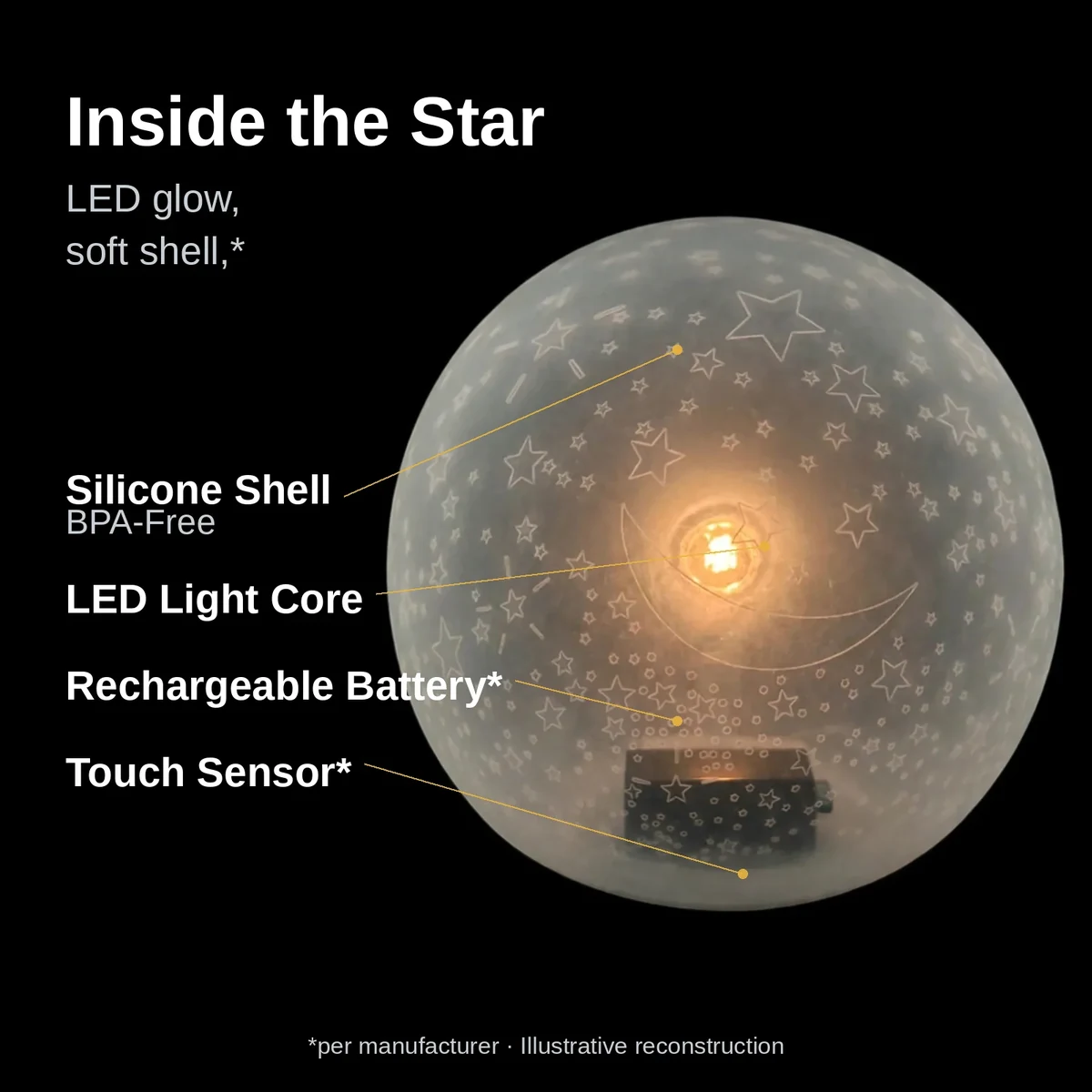 Cutaway view showing the LED core and battery inside the silicone star night light, illustrative reconstruction