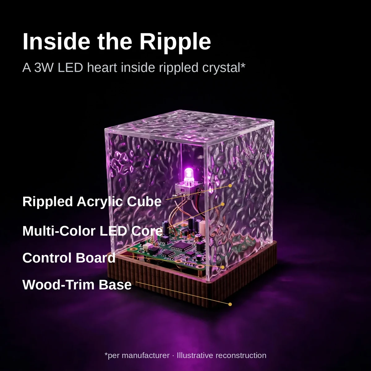 Cutaway view showing the 3W LED core inside the USB water pattern light, illustrative reconstruction