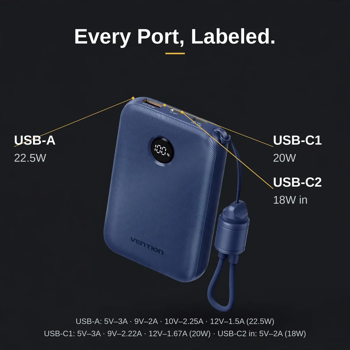 Blue Vention FKAL0-C port map labelling the USB-A 22.5W, USB-C1 20W and USB-C2 18W input ratings