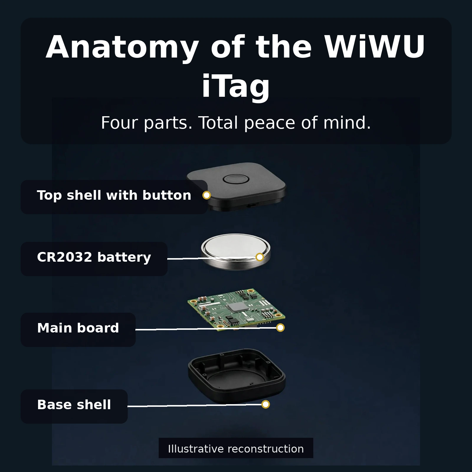 WiWU iTag exploded view showing top shell, button and LED module, PCB, CR2032 cell and keychain ring