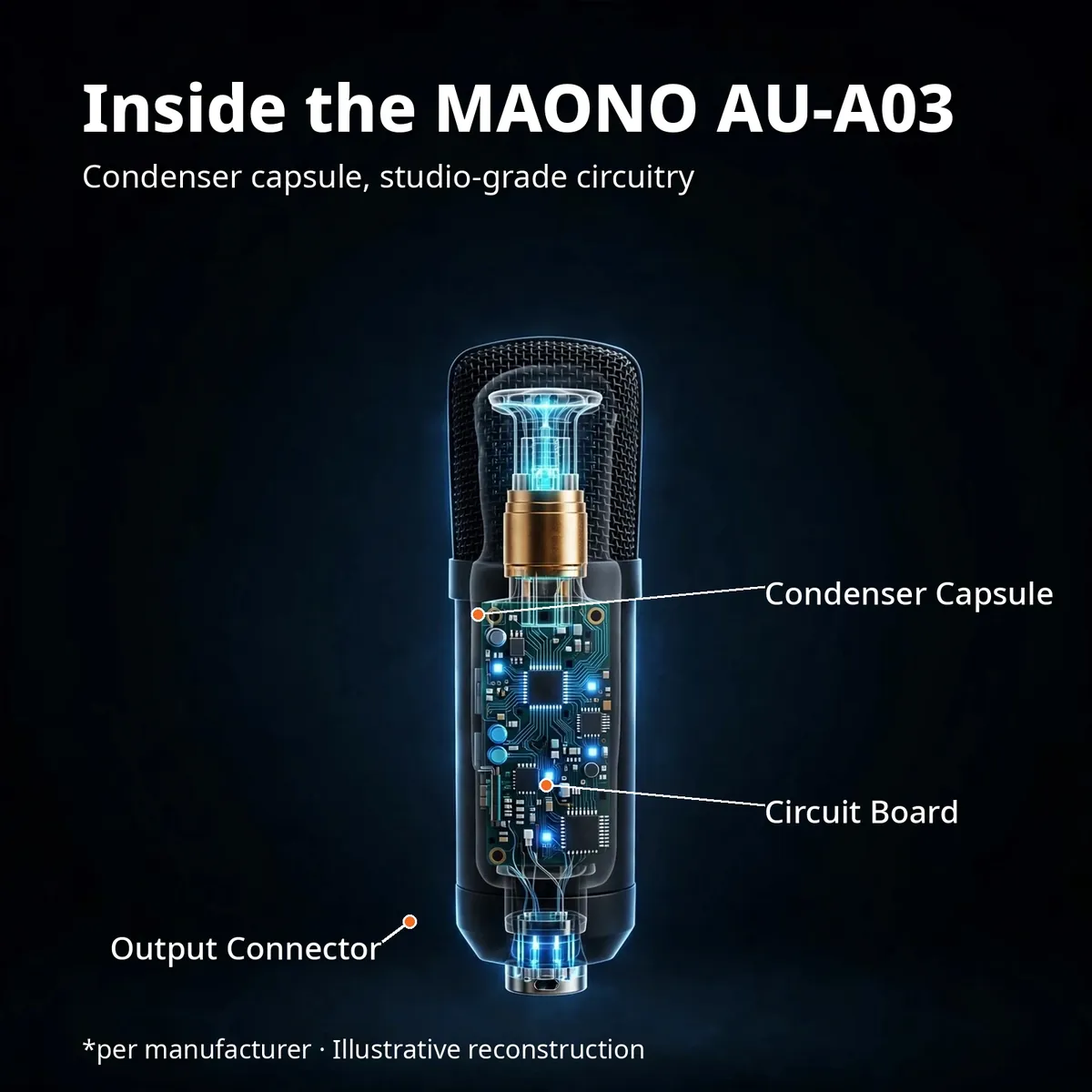 Maono AU-A03 x-ray style cutaway with callouts for the condenser capsule, circuit board and output connector — Inside the MAONO AU-A03