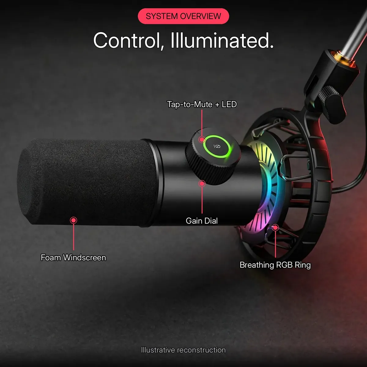 FIFINE K658 control layout diagram with leader-line callouts for tap-to-mute + LED, gain dial, foam windscreen and breathing RGB ring — Control, Illuminated. Illustrative reconstruction.