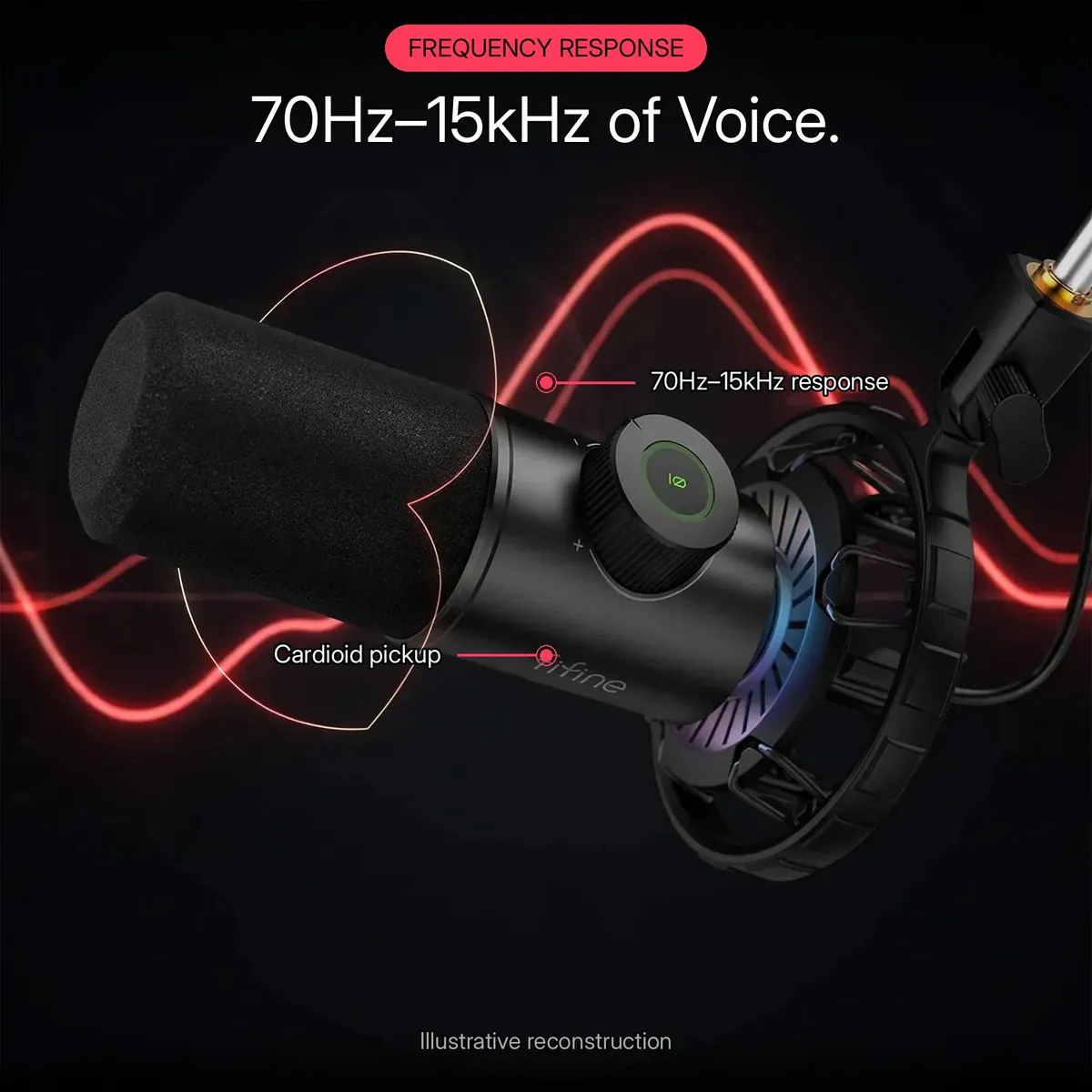 FIFINE K658 frequency-response graphic showing the 70Hz–15kHz response curve and cardioid pickup pattern — 70Hz–15kHz of Voice. Illustrative reconstruction.