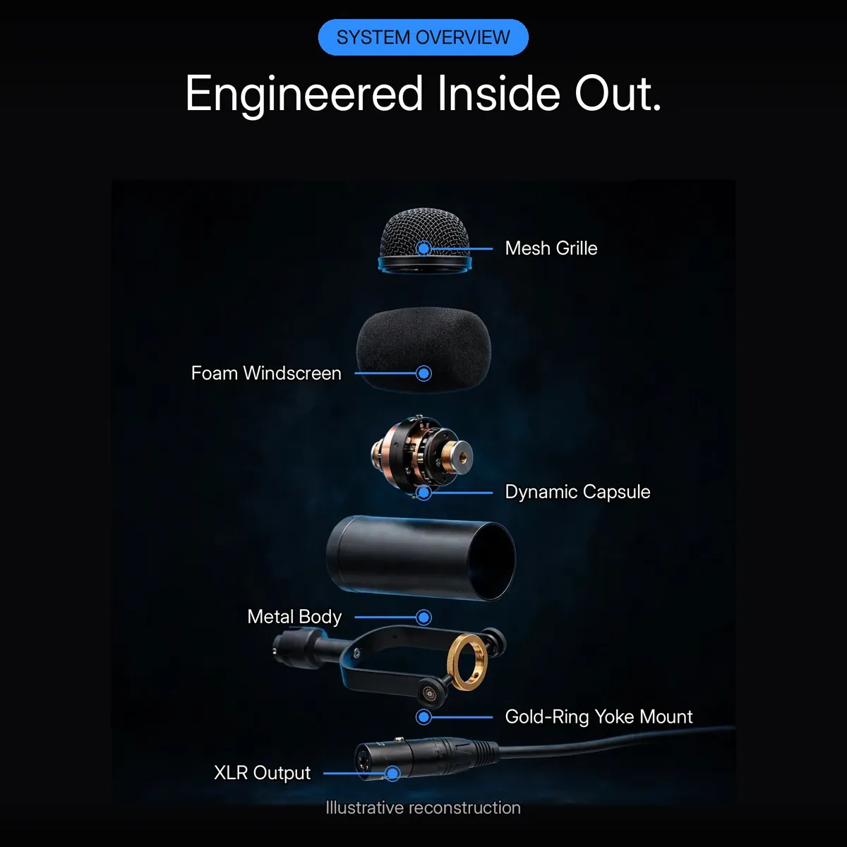 BOYA BY-DM500 exploded-view infographic with callouts for the mesh grille, dynamic capsule, metal body, gold-ring yoke mount and XLR output