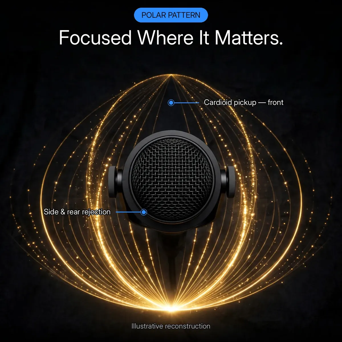 BOYA BY-DM500 polar-pattern infographic showing the cardioid pickup ring with front pickup and side/rear rejection callouts