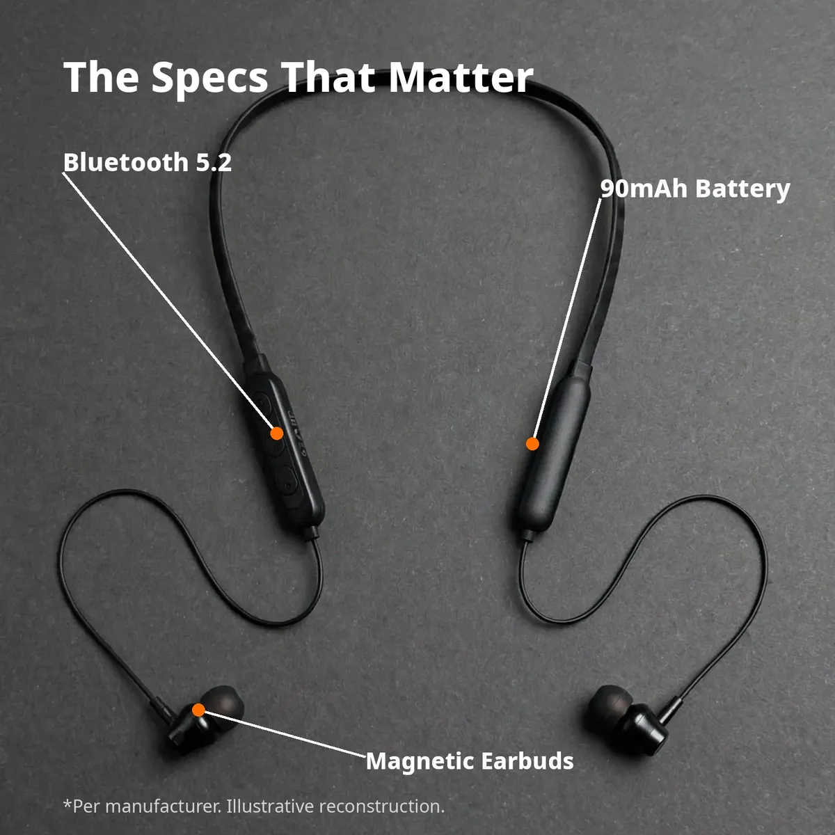 G8 sports neckband specs infographic — The Specs That Matter, with callouts for Bluetooth 5.2, 90mAh battery, magnetic earbuds. Illustrative reconstruction.