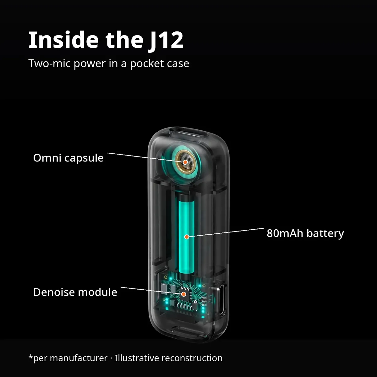 Ulanzi J12 x-ray cutaway of a transmitter showing the omni capsule, 80mAh battery and denoise module with leader-line callouts — Inside the J12. Two-mic power in a pocket case. Illustrative reconstruction.