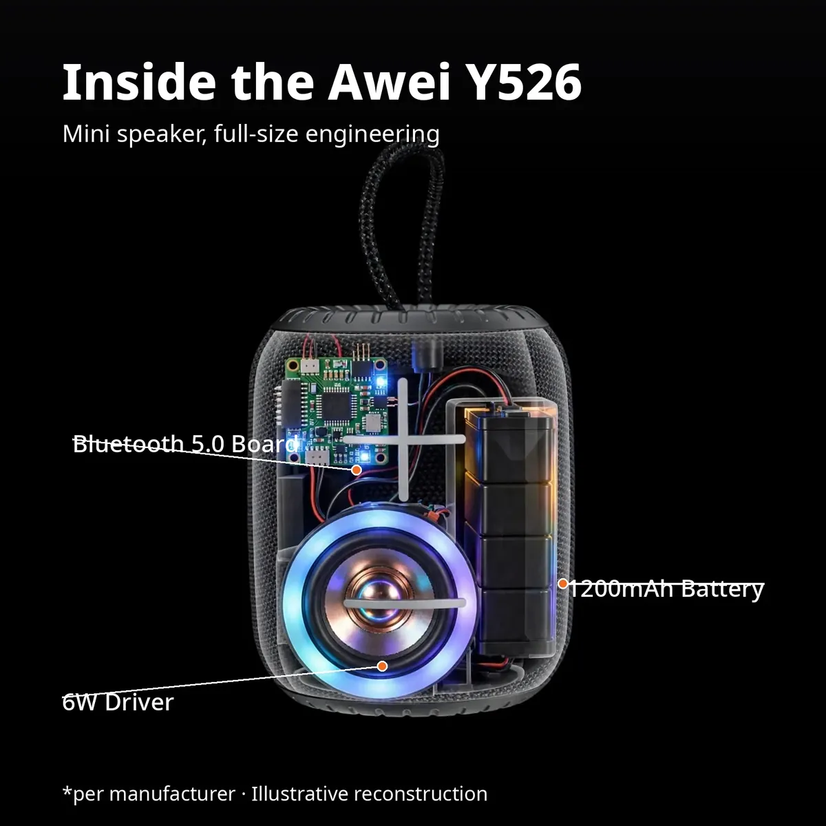Illustrative x-ray of the Awei Y526 showing the 6W driver, 1200mAh battery and Bluetooth 5.0 board