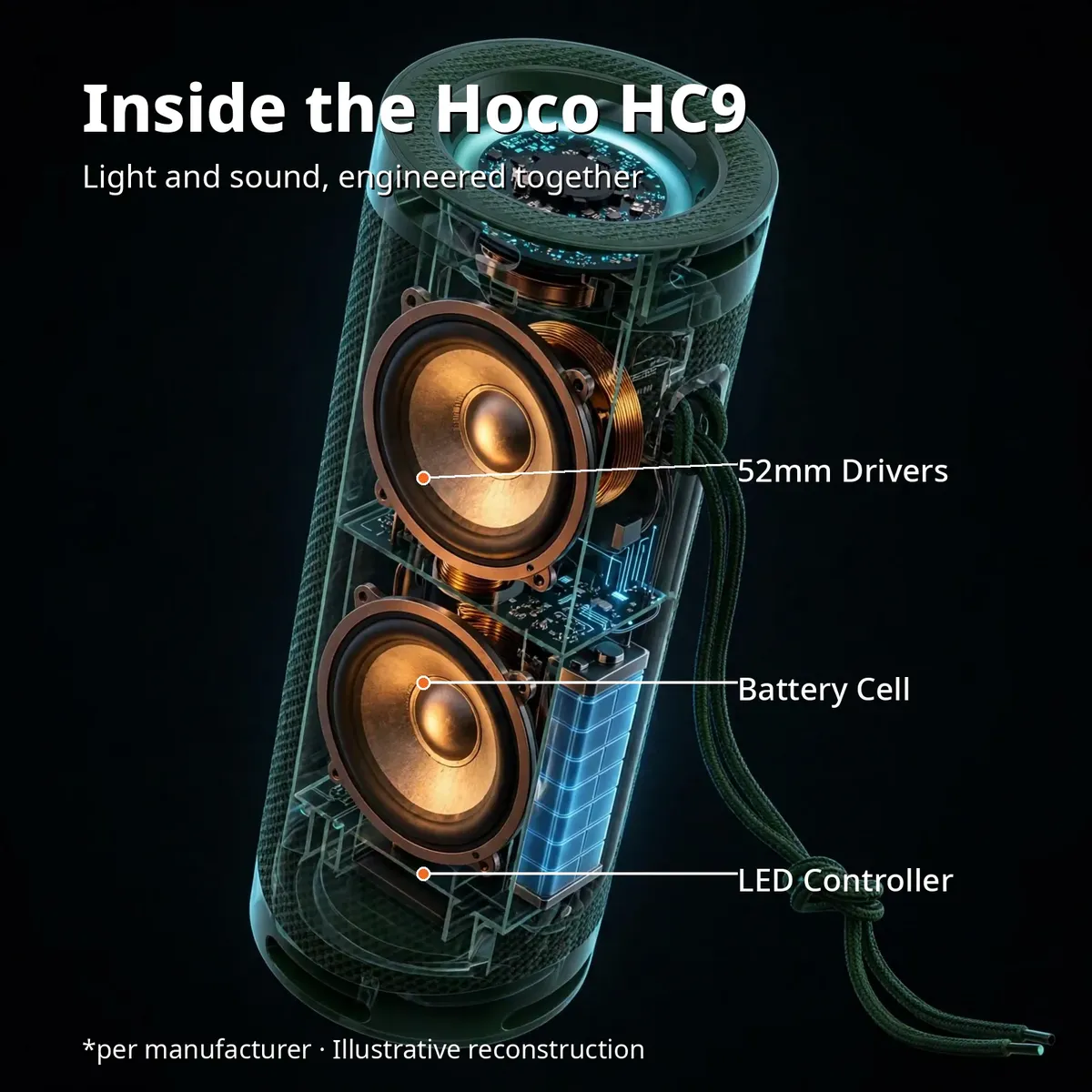 Hoco HC9 exploded illustration showing dual 52mm drivers, battery cell and LED controller