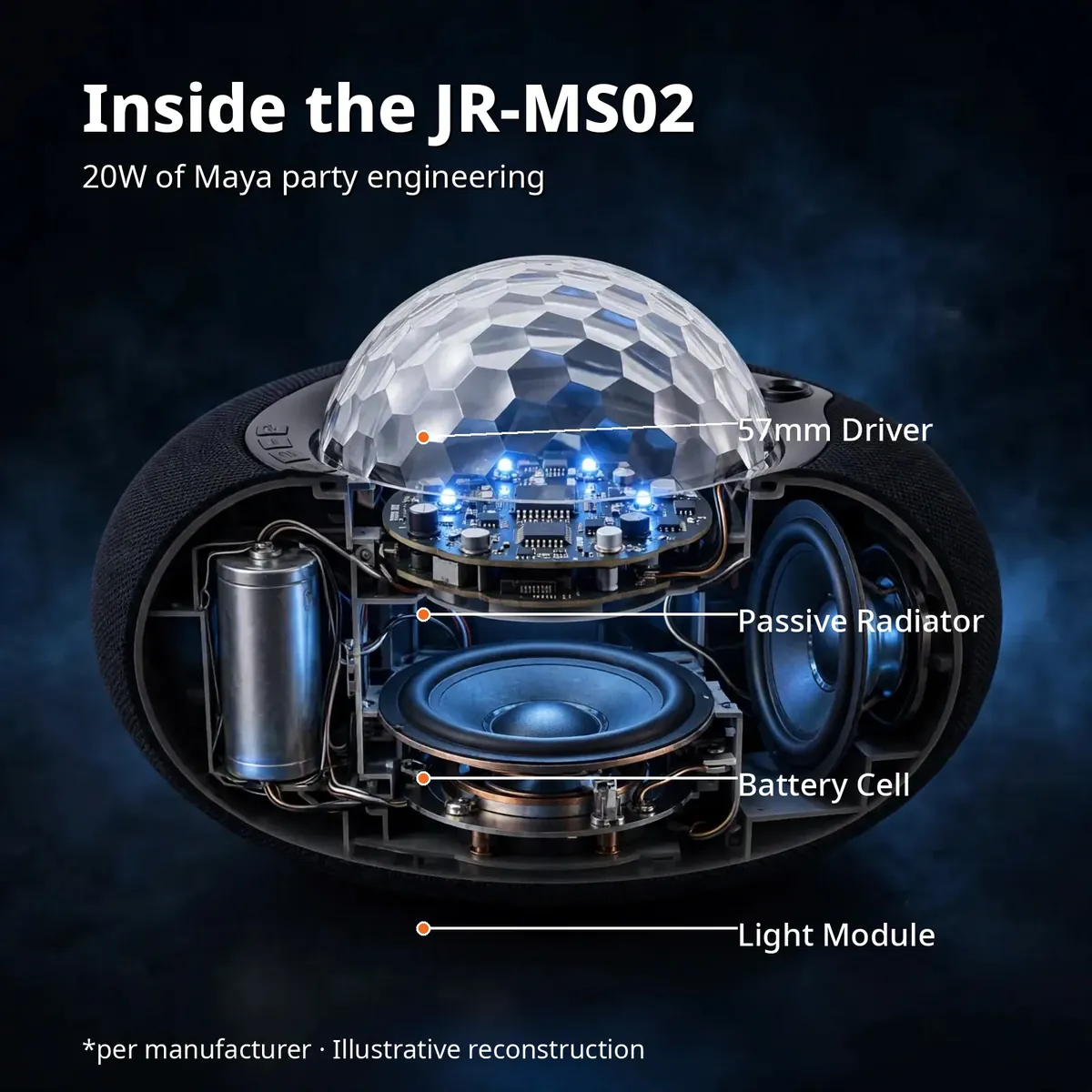 Illustrative x-ray of the Joyroom JR-MS02 showing the 57mm driver, passive radiator, battery and light module