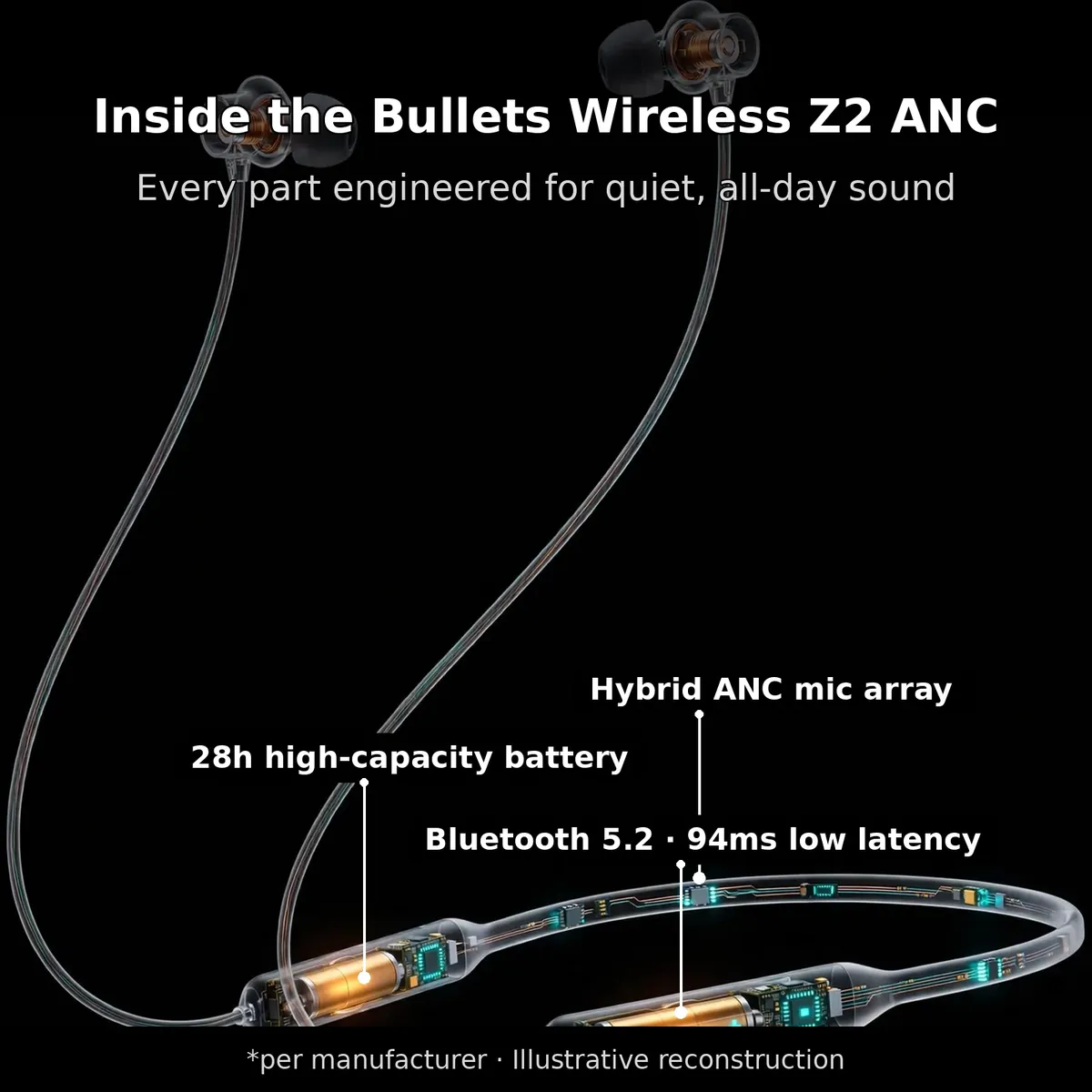 OnePlus Bullets Wireless Z2 ANC x-ray cutaway — Inside the Bullets Wireless Z2 ANC: titanium driver, 28h battery, hybrid ANC mic array, Bluetooth 5.2 with 94ms low latency. Per manufacturer, illustrative reconstruction.