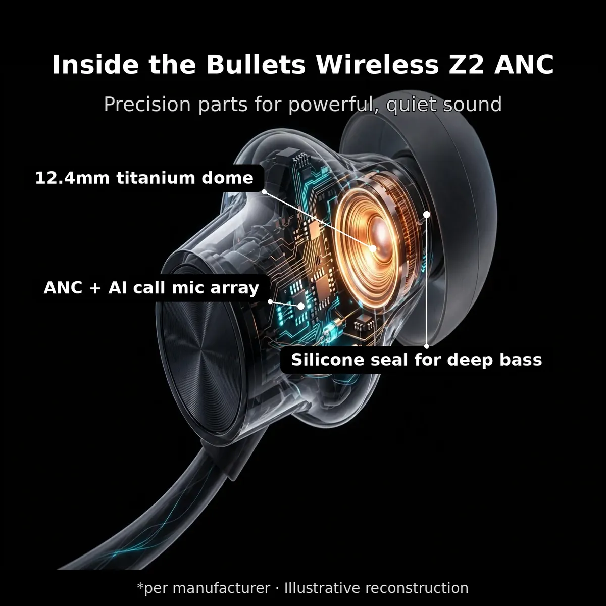 OnePlus Bullets Wireless Z2 ANC earbud x-ray cutaway — 12.4mm titanium dome, ANC + AI call mic array, silicone seal for deep bass. Per manufacturer, illustrative reconstruction.