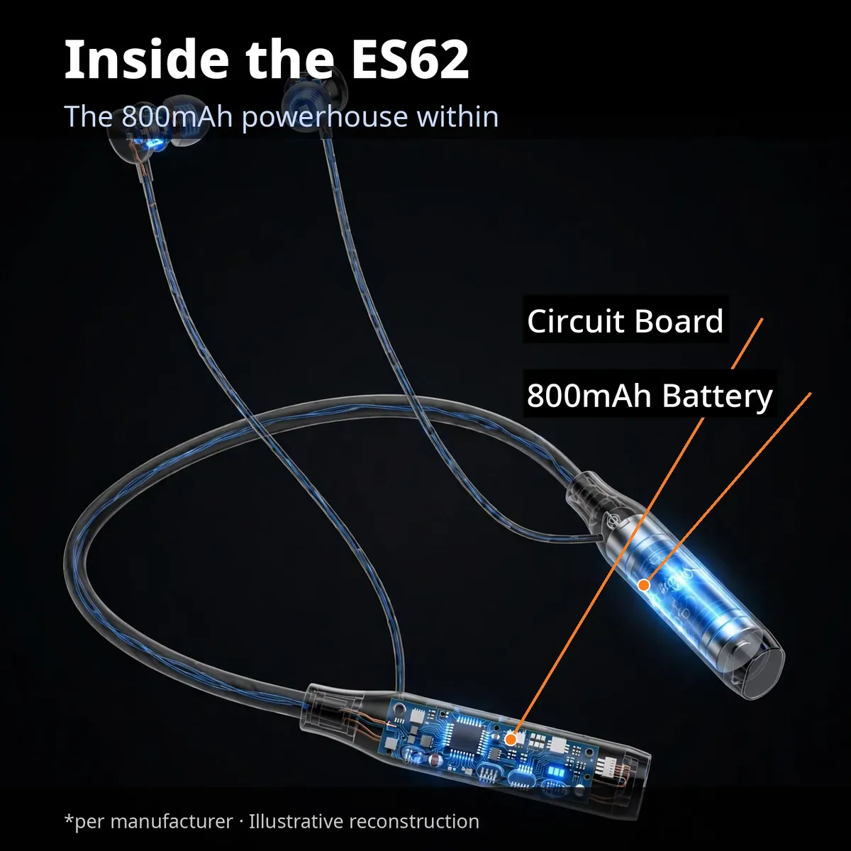 Hoco ES62 x-ray cutaway with leader-line callouts — Inside the ES62. The 800mAh powerhouse within: circuit board, 800mAh battery. Per manufacturer, illustrative reconstruction.
